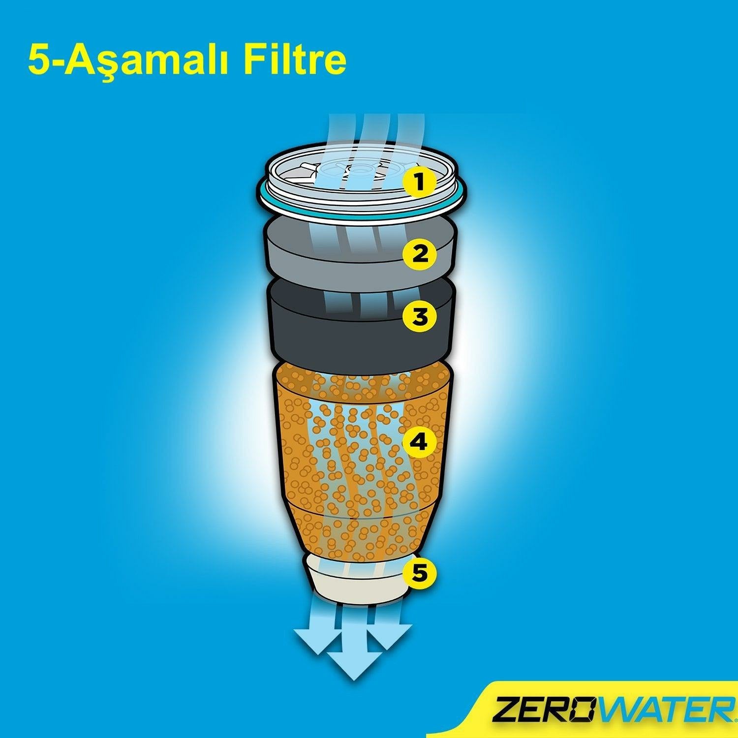ZeroWater 4'lü Filtre - ZeroWater Türkiye