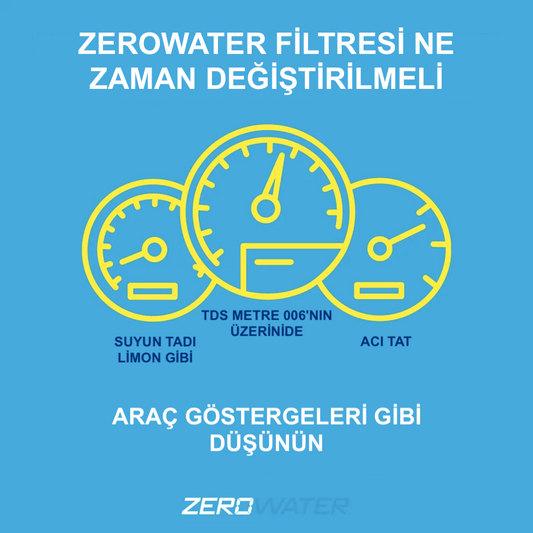 Zerowater Filtrelerinizi Ne Zaman Değiştirmelisiniz? - ZeroWater Türkiye 